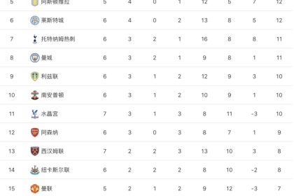  利物浦逆转热刺登顶积分榜  